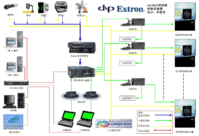 視頻顯示系統(tǒng)設(shè)計(jì)